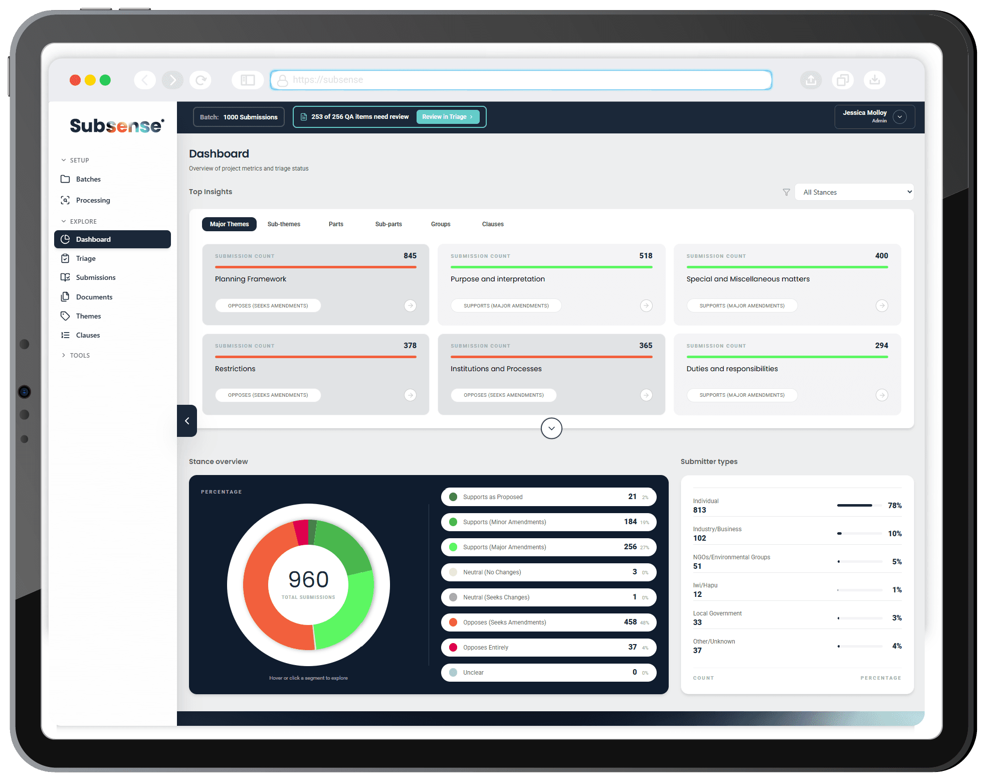 Subsense Dashboard — overview of project metrics, triage status, stance overview, and submitter types.