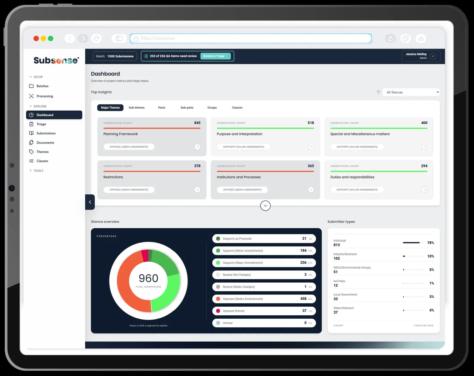 Subsense Dashboard — overview of project metrics, triage status, stance overview, and submitter types.