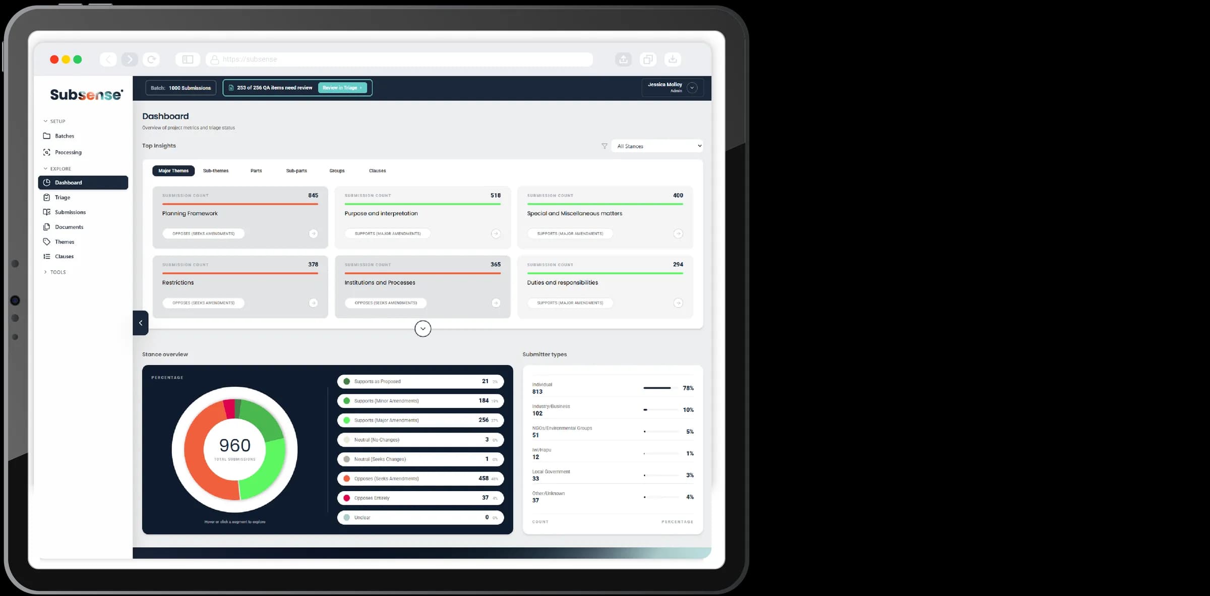 Subsense Submitter Types view — counts and proportions of individual, industry, NGO, iwi/hapū, local-government and other submitters, with major themes ranked beneath.